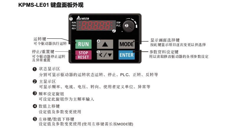 台达MS300变频器操作面板说明